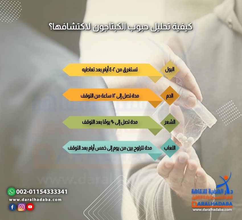 كيفية تحليل حبوب الكبتاجون لاكتشافها؟